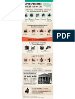 Da Prosperidade À Crise de 1929