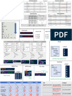 Python Summary