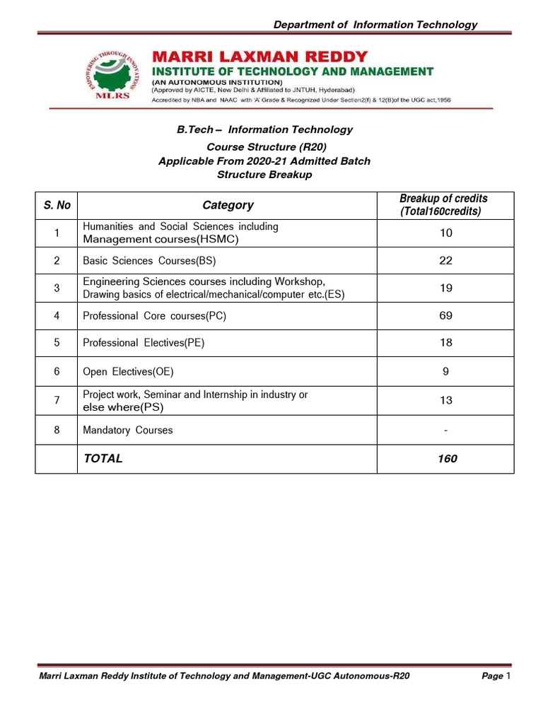 B.Tech Information Technology Course Structure | PDF | Eigenvalues And ...