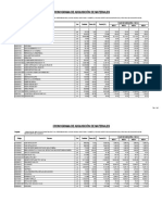 Cronograma de Adquisición de Materiales: Proyecto Plazo de Ejecución 120 D.C. Mes 1 Mes 2 Mes 3 Mes 4