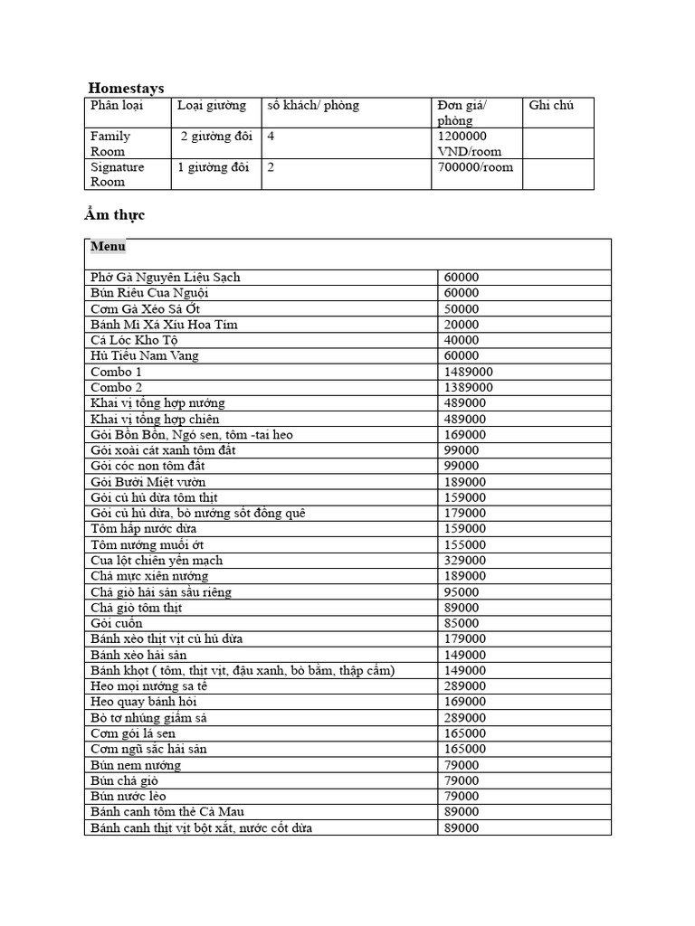 Homestays | PDF