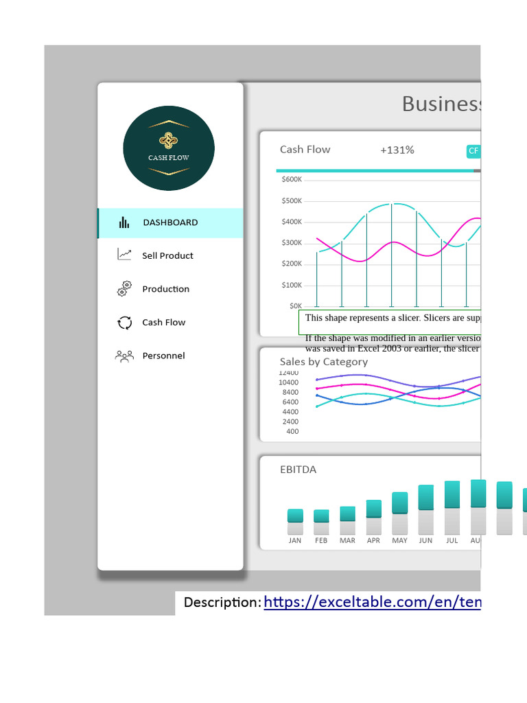 Dashboard For Cash Flow Analysis Report | PDF | Business