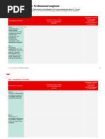 ECSA Training Experience Summary Form | PDF