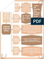 Gráfico Mapa Conceptual Geométrico Marron