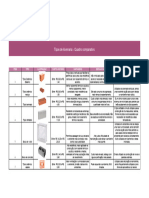 Tipos de Alvenaria - Quadro Comparativo (Camila Costa)