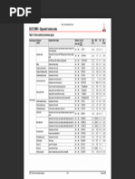 Deutz EMR3 Diagnostic Trouble Codes | PDF | Throttle | Relay