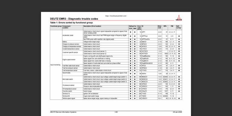 149 Targeted Protein Degradation: Principles and Applications of