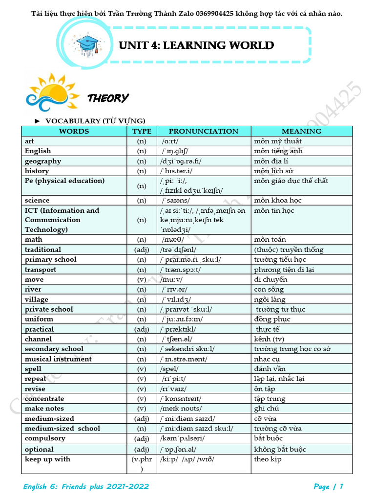 Unit 4 (HS) | PDF