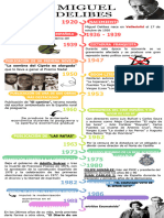 Infografía Cronológica Línea Del Tiempo Sencilla Simple Multicolor