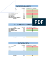 NODOS VS AVANCES