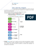 PRONOMBRES Y VERB TO BE