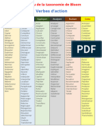 Tableau de La Taxonomie de Bloom Verbes Daction