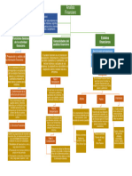 MAPA CONCEPTUAL ANALISIS FINANCIEROpdf