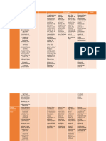 Cuadro Comparativo