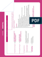 @biomedicina - BR - Mapa Mental - Helicobacter Pylori