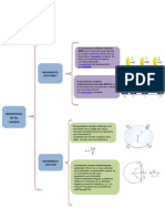 CUADRO SINÓPTICO (Movimento de Los Cuerpos)