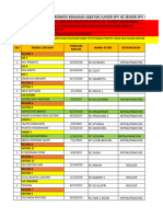 Hasil Tes Promosi Jabatan Bulan April 2024 Periode 1