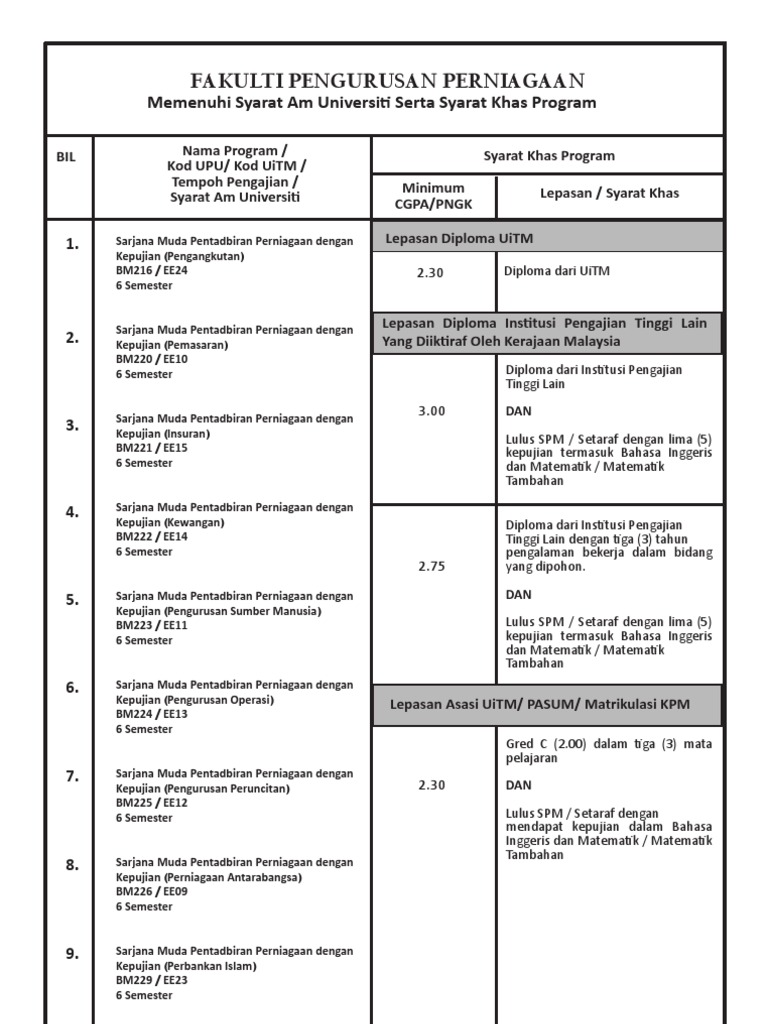 Syarat Mohon Pengurusan Perniagaan Pdf