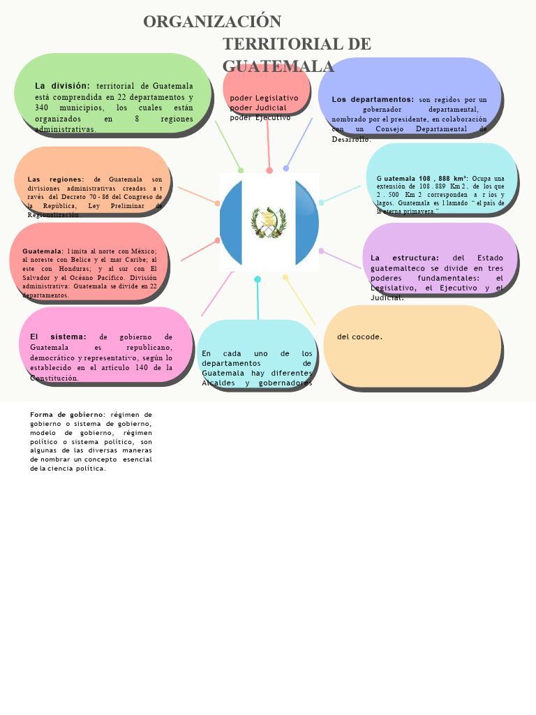 mapa-conceptual-pdf-guatemala-gobierno