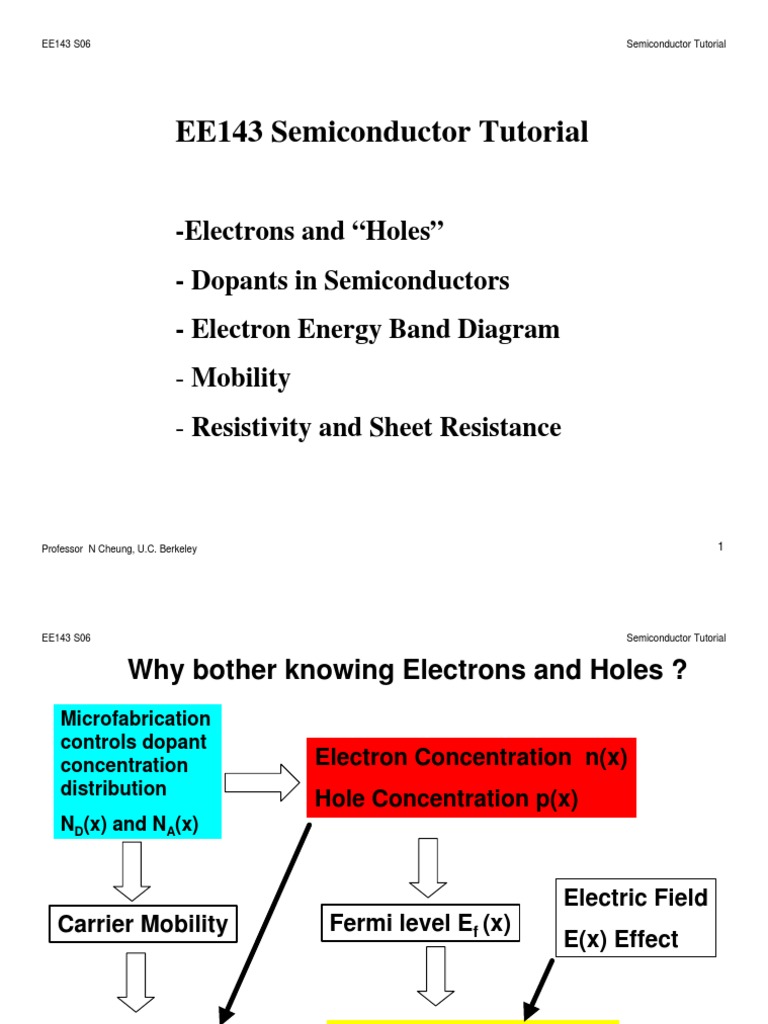 Semiconductor Tutorial Electron Hole Semiconductors