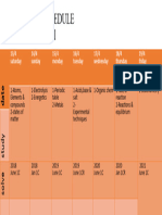 Edexcel Daily Plan