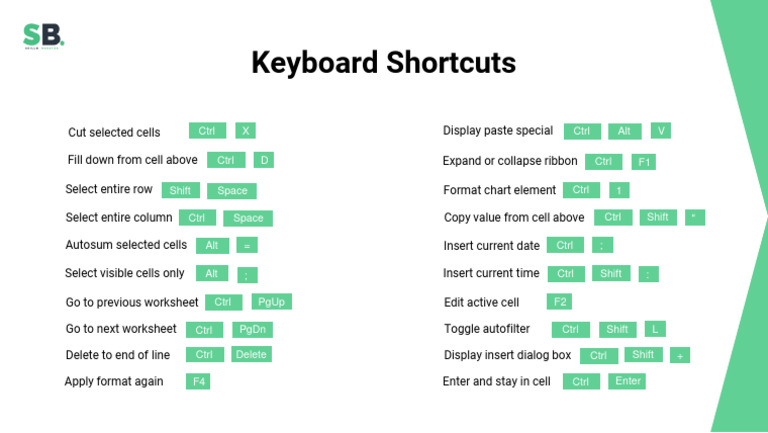 Essential Keyboard Shortcuts Guide | PDF