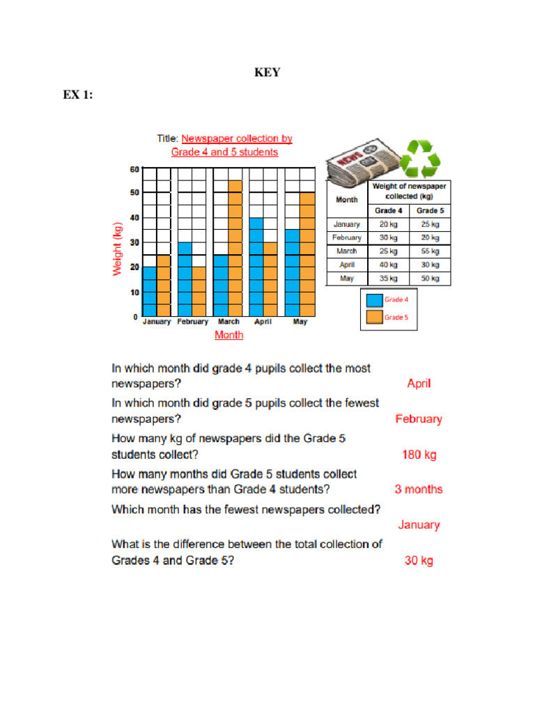Key of Graph | PDF