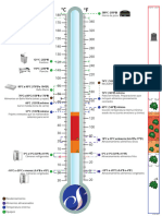 Temperaturas Versión Final