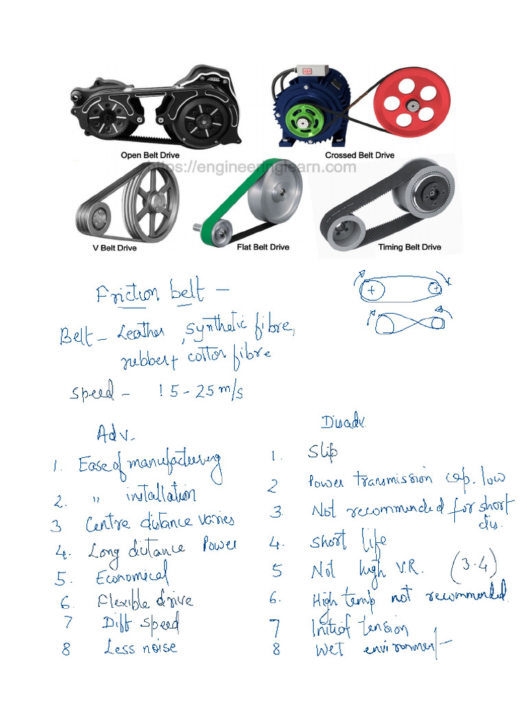 Belt Drive | PDF