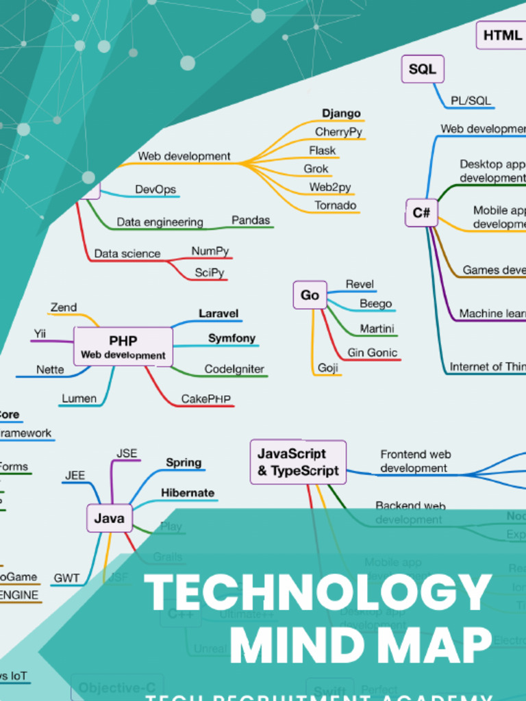 Ebook - Mind Map - Programming Languages and Software Frameworks | PDF ...