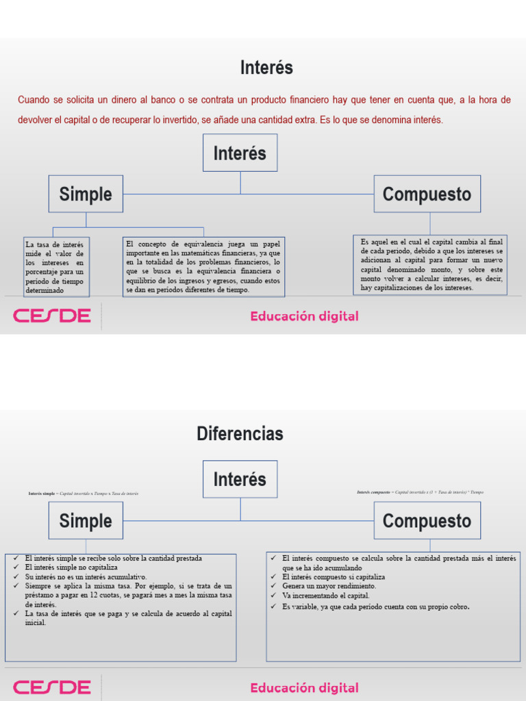 Interes | PDF | Interés | Interés compuesto
