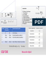 Formulas