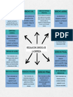 La Regulacion Juridica de La Empresa