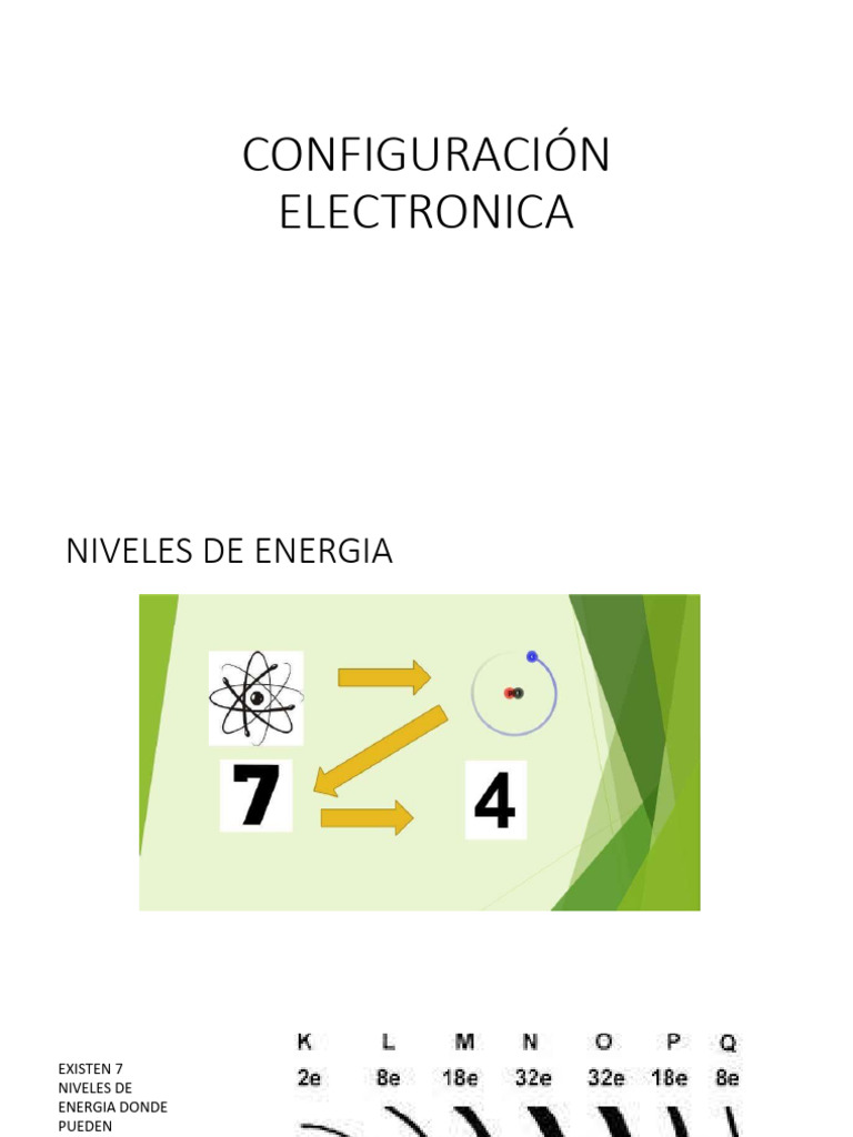 Configuración Electronica Pdf Configuración Electronica Orbital