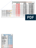 Tabela de Simulação Das Plataformas