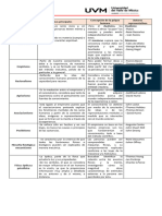 Cuadro Comparativo (Historia)