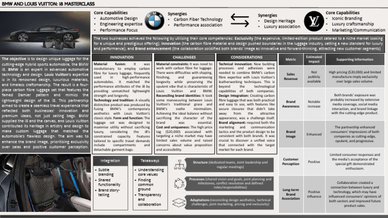 Bmw Louis Vuitton Pdf Brand Sales