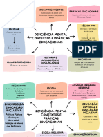 Colorful Simple Organic Mind Map Graph