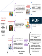 Principios Éticos Fundamentales