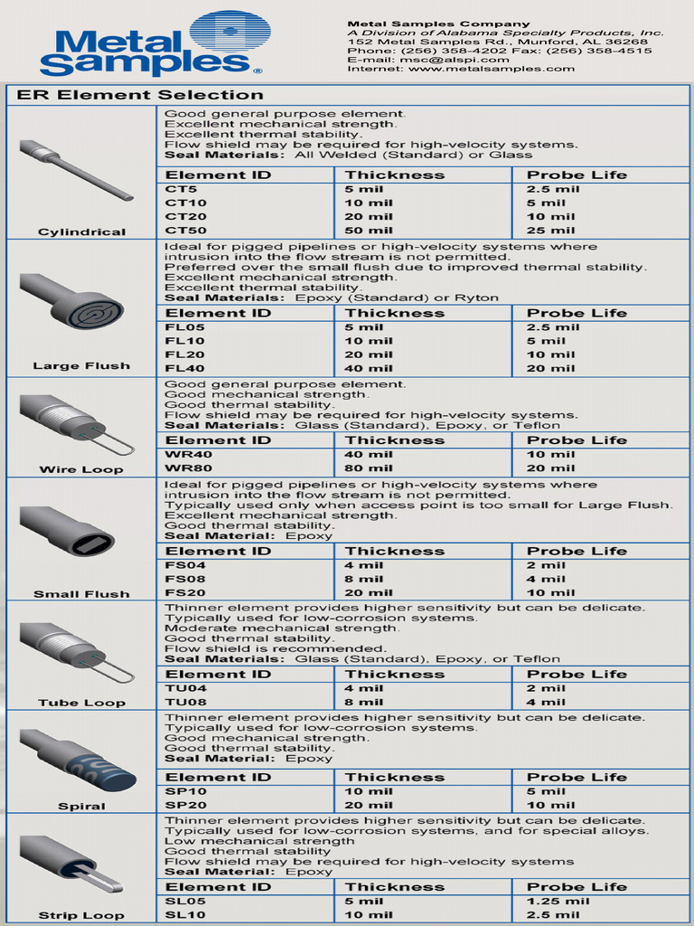 ER-Element-Selection-Guide METAL SAMPLE | PDF
