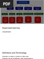 Lecture 4.2 Supervised Learning Classification