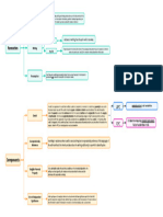 Revoke and Components