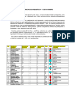 Informe Audiciones Sábado 11 de Noviembre