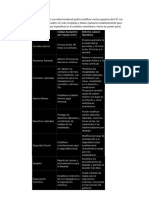 Comparacion Reforma Laboral y CST