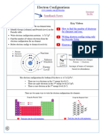 Electron Configurations