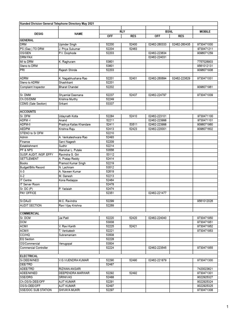 Nanded Division Contact Directory 2021 | PDF | Telecommunications