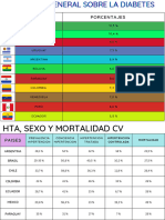 Grafico de HTP