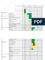 Gant Chart