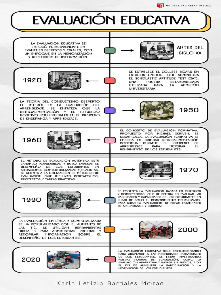 Evolución de la Evaluación Educativa | PDF | Evaluación | Aprendizaje