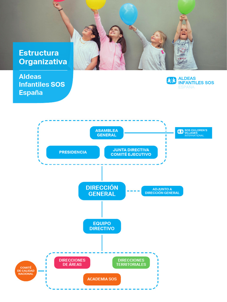 Estructura Organizativa Aldeas SOS España | PDF
